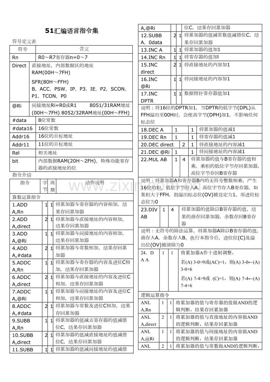 C51单片机汇编语言指令集.pdf_第1页