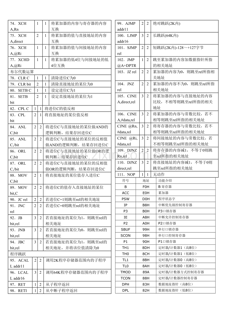 C51单片机汇编语言指令集.pdf_第3页