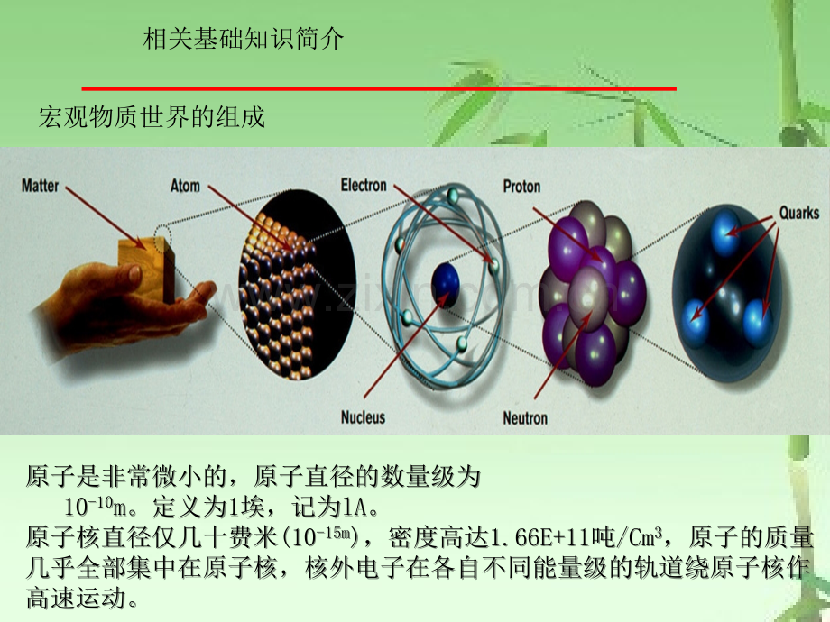 放射卫生基础知识ppt.ppt_第3页