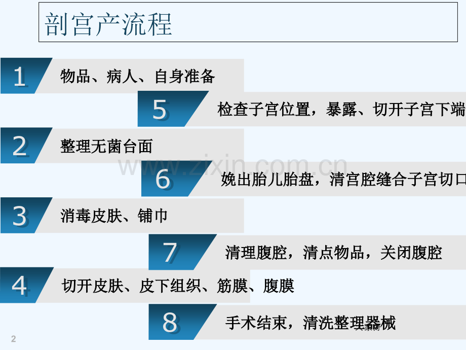 剖宫产洗手护士配合-PPT.ppt_第2页