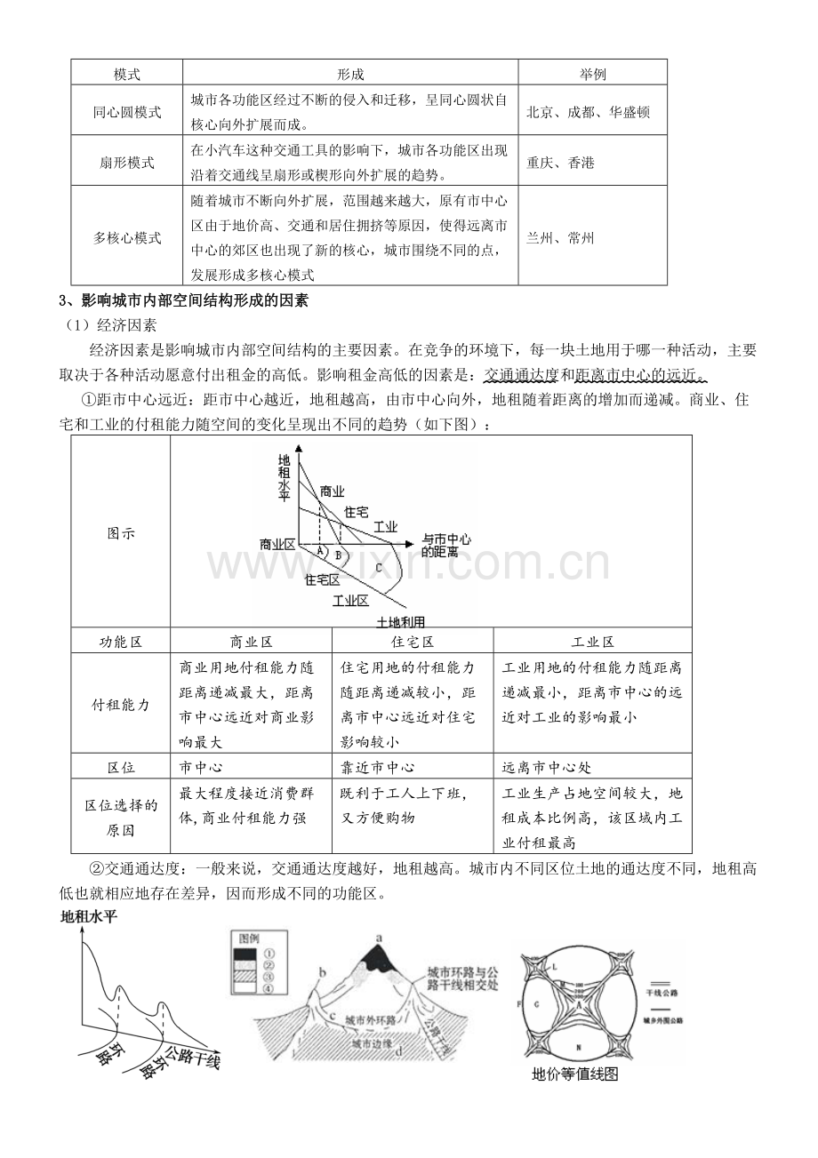 第二章--城市与城市化知识点总结.pdf_第2页