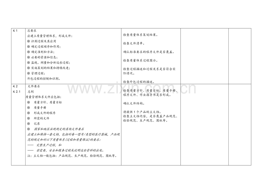 医疗体系ISO13485内审checklist.doc_第1页