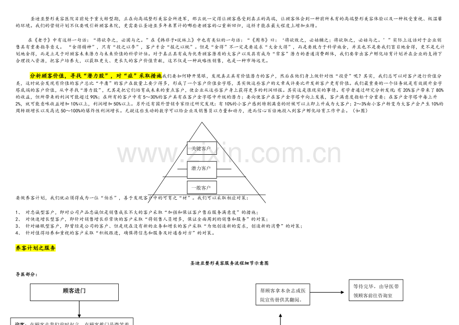 整形医院流程、客服部养客计划.doc_第1页