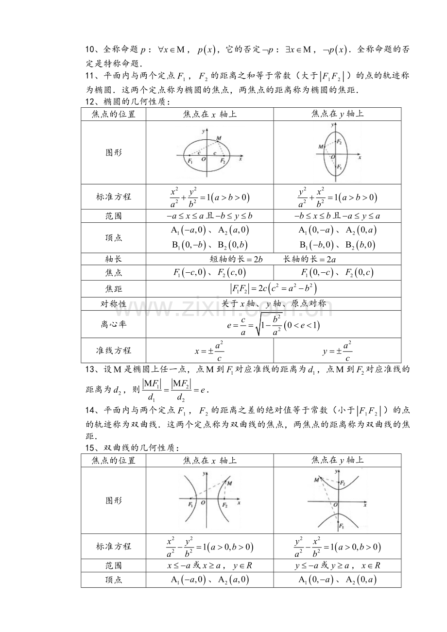 高二数学选修1-1知识点.doc_第2页