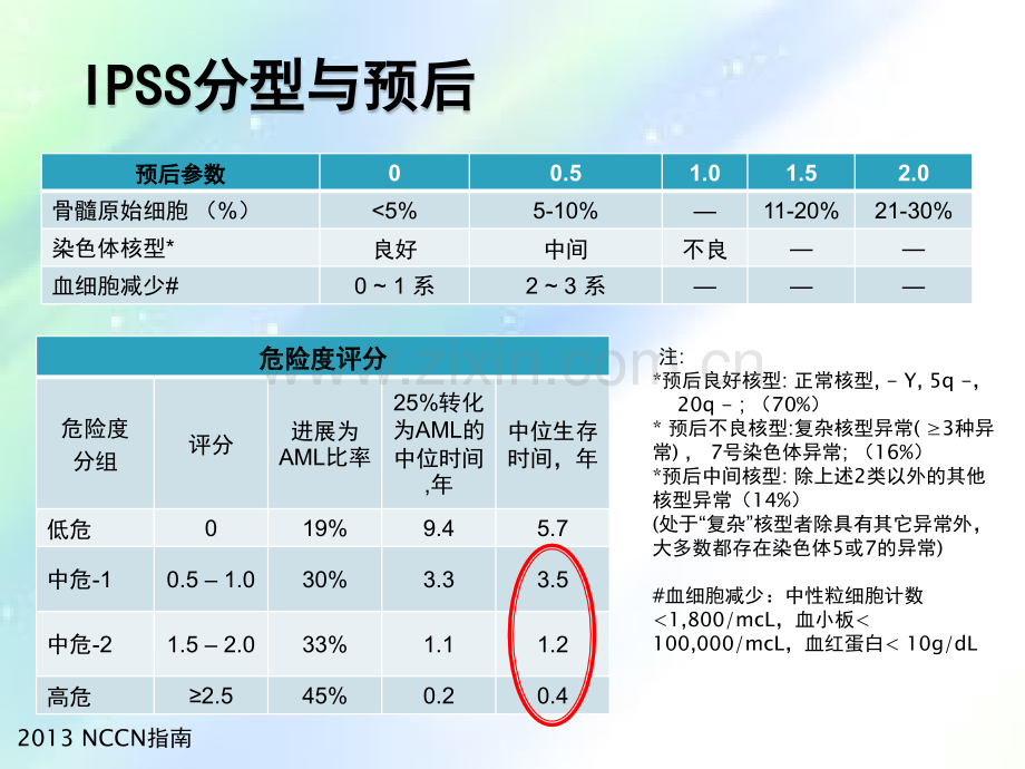 MDS治疗经验分享-PPT.ppt_第3页