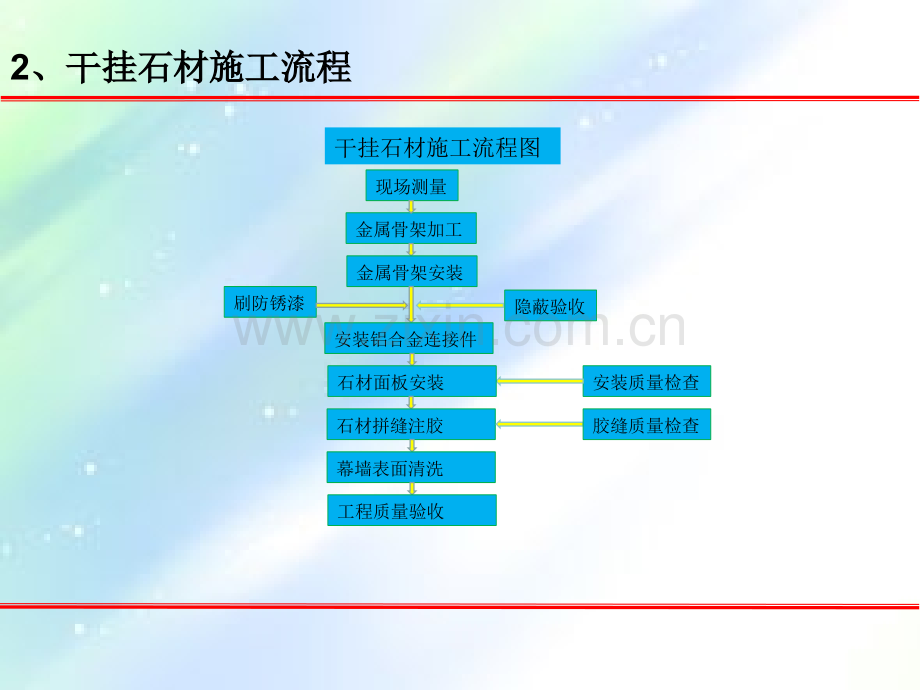 石材幕墙质量控制要点ppt.ppt_第3页