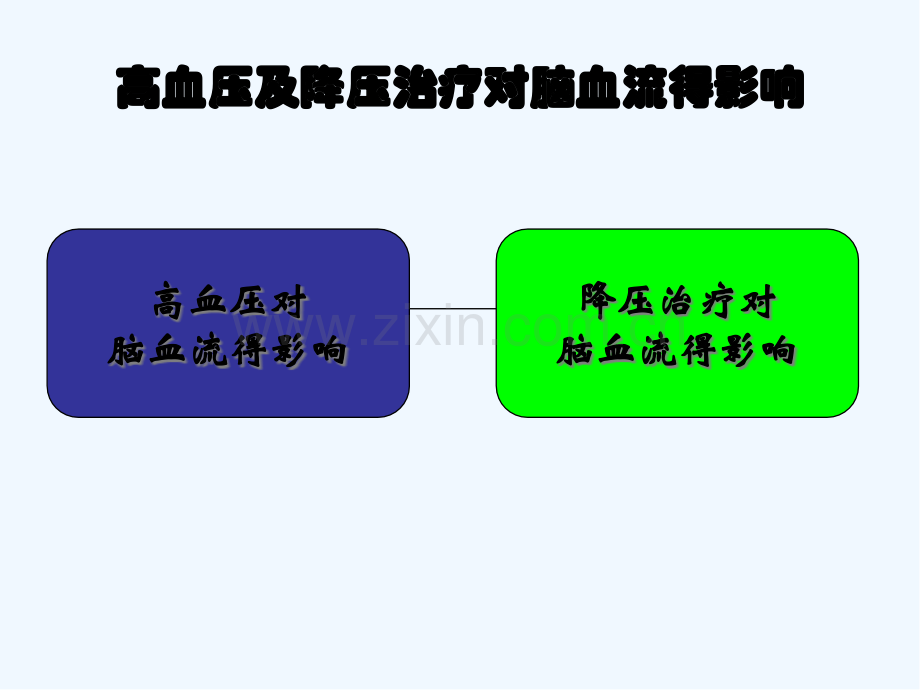 高血压及降压治疗对脑血流的影响分钟ppt.pptx_第3页