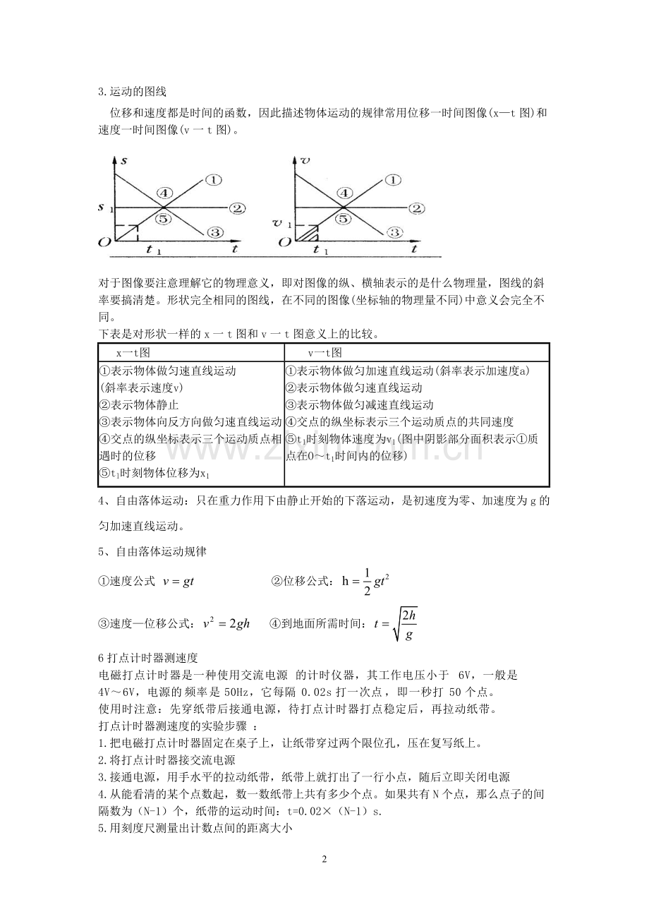 人教版物理必修1学考复习知识点.pdf_第2页