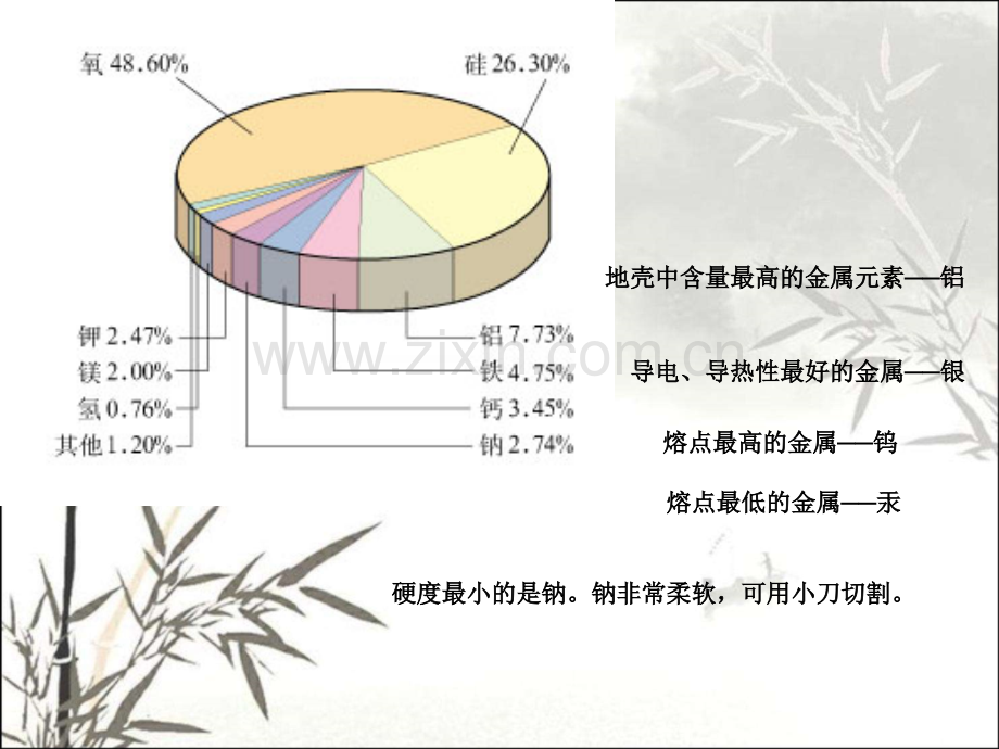 高一化学《金属的化学性质》课件ppt课件.ppt_第1页