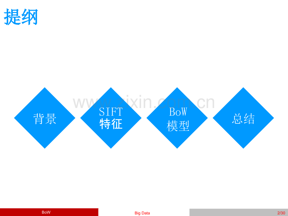 BOW词袋模型.ppt_第2页