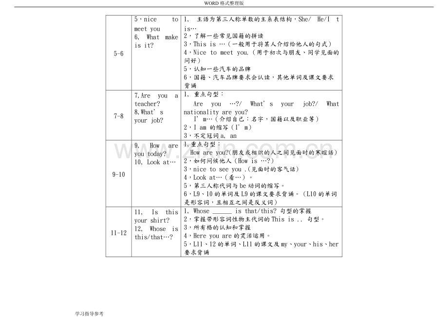 新概念第一册语法对每一课重点都进行总结..pdf_第2页