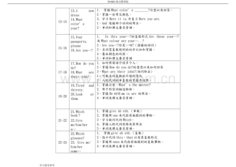 新概念第一册语法对每一课重点都进行总结..pdf_第3页