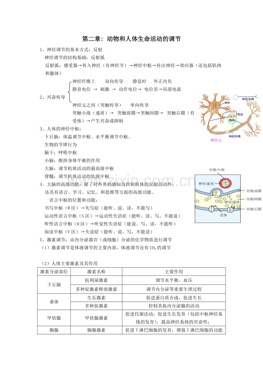 第二章动物和人体生命活动的调节知识点复习.pdf_第1页