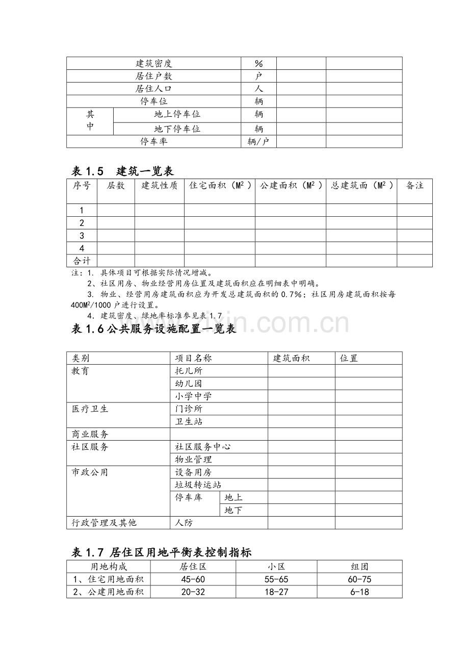 大连市城市规划管理技术规定.doc_第3页