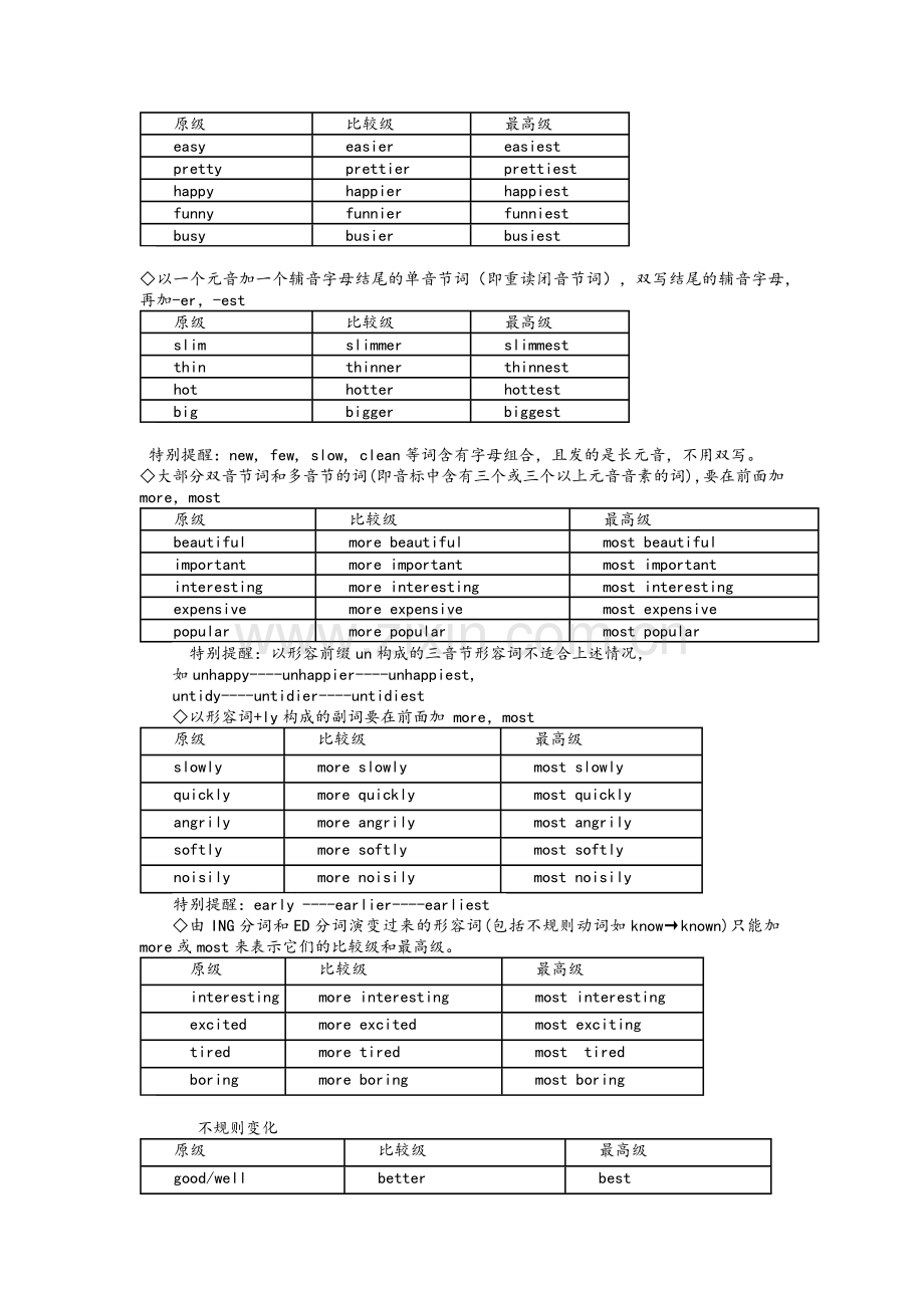 牛津深圳版三年级英语上册知识点总结.doc_第3页