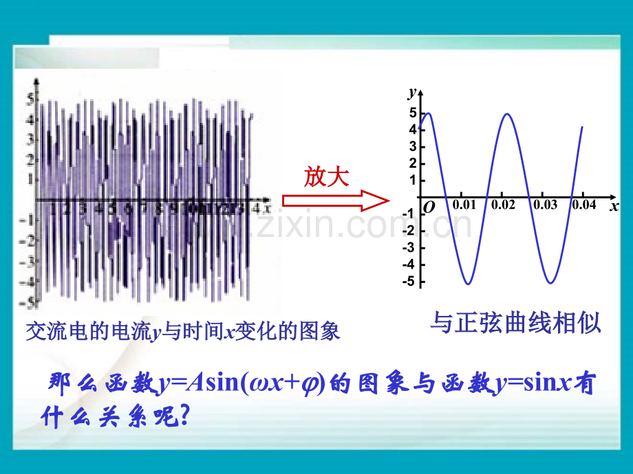 函数y=Asin(ωx+φ)的图象.ppt_第3页