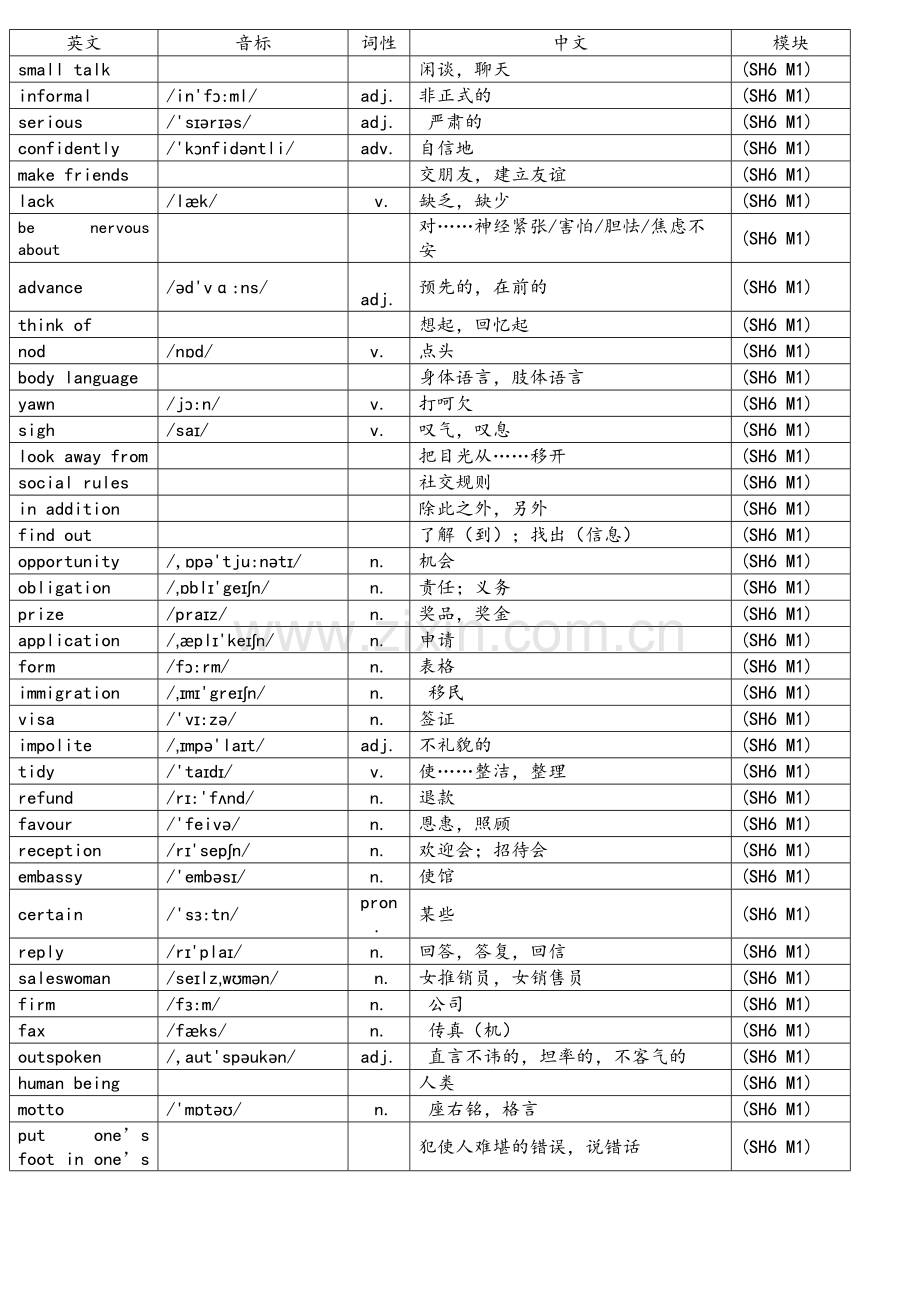 外研版高中英语选修六单词表(带音标).doc_第1页