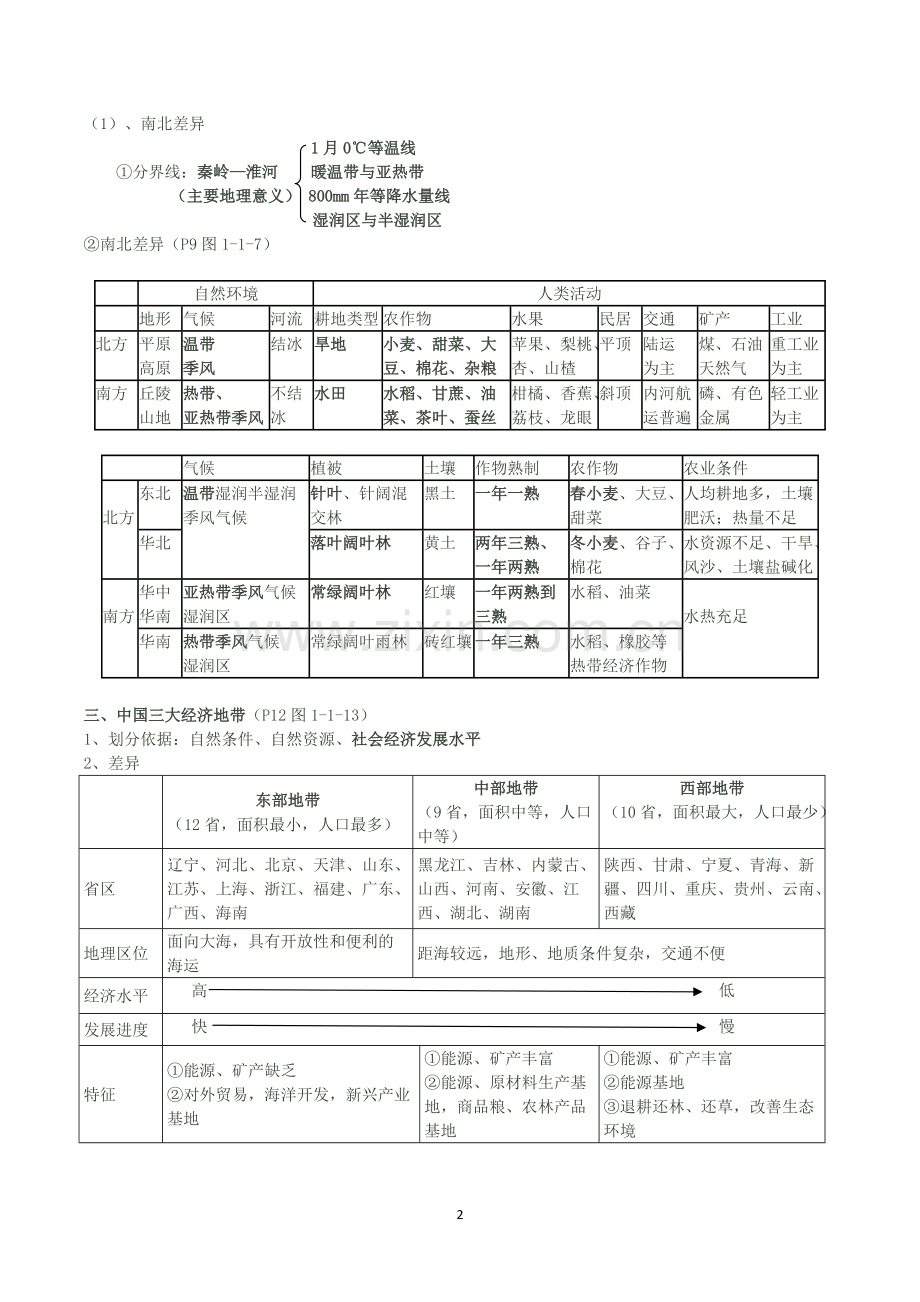 中图版地理必修三知识体系.pdf_第2页