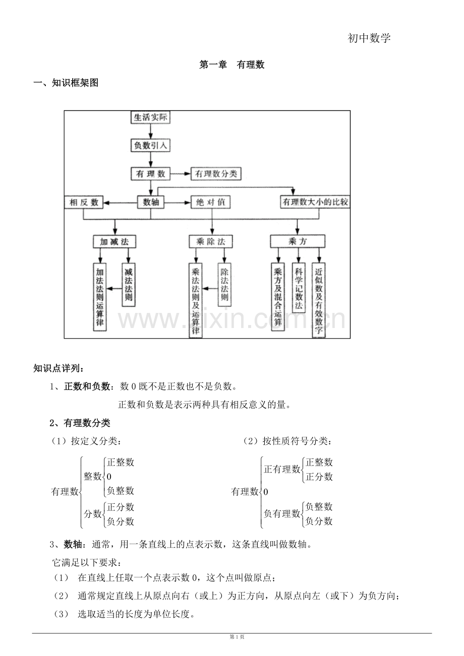 有理数知识点、重点、难点、易错点.pdf_第1页