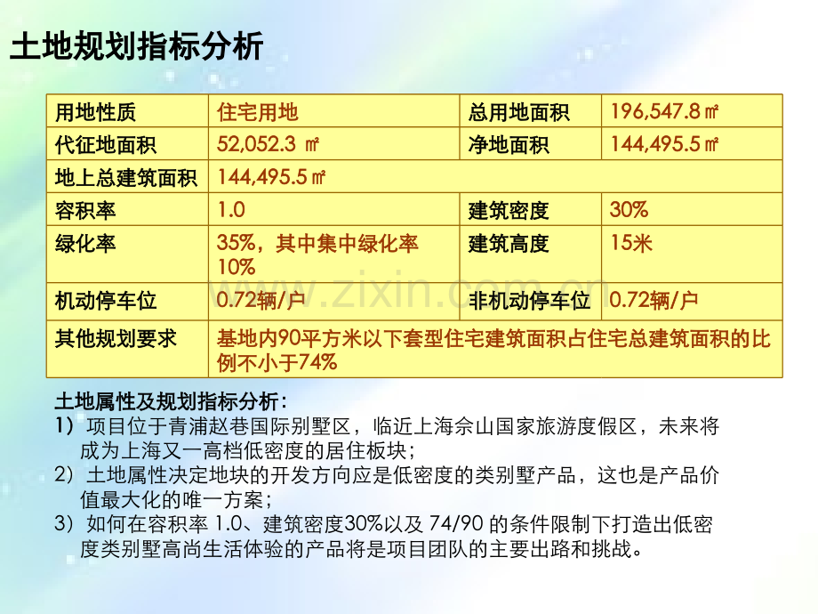 房地产项目产品定位报告ppt.ppt_第2页