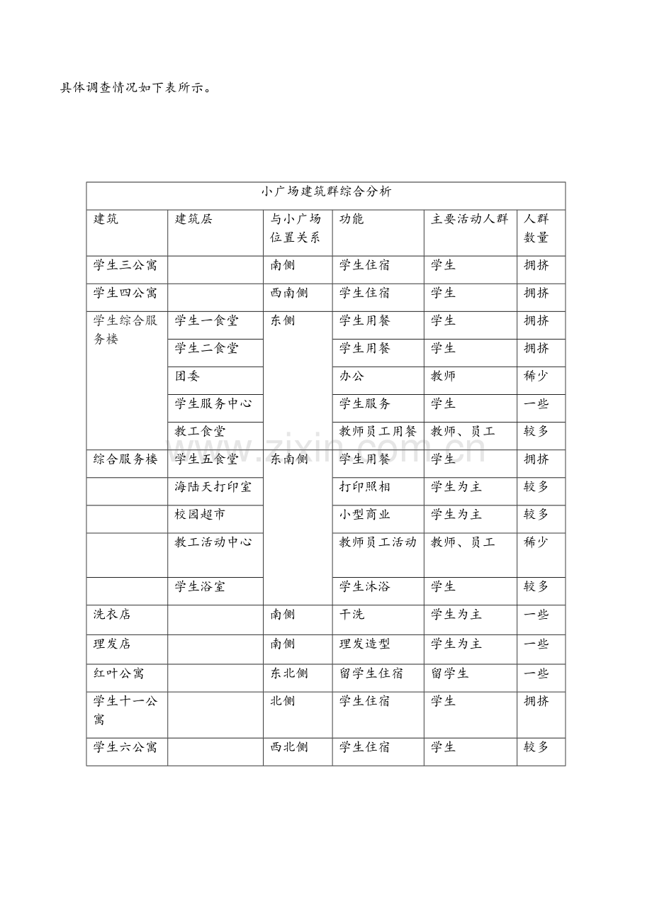 校园公共空间分析及改进策略.doc_第2页