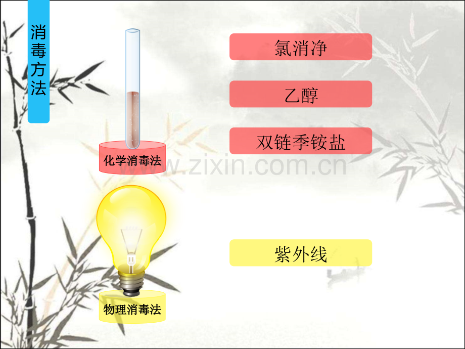 终末消毒的方法ppt课件.ppt_第3页