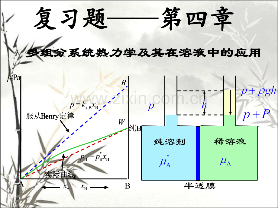 物化第五版第四章复习题ppt课件.ppt_第1页