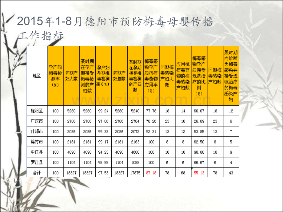 预防艾滋病、梅毒和乙肝母婴传播工作实施方案(2015年版)解读-PPT.pptx_第3页