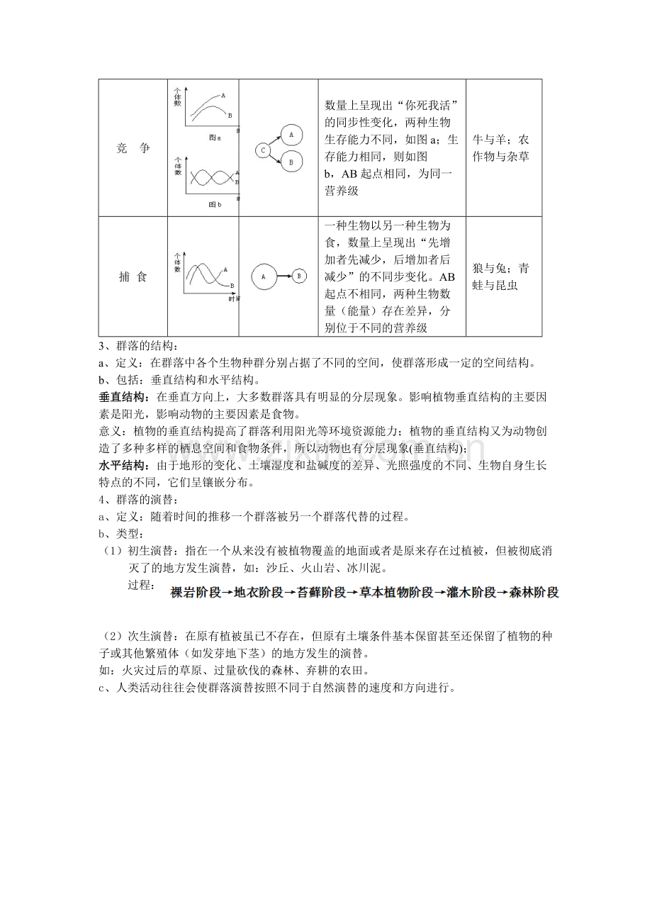 高中生物必修三种群和群落知识点.pdf_第3页