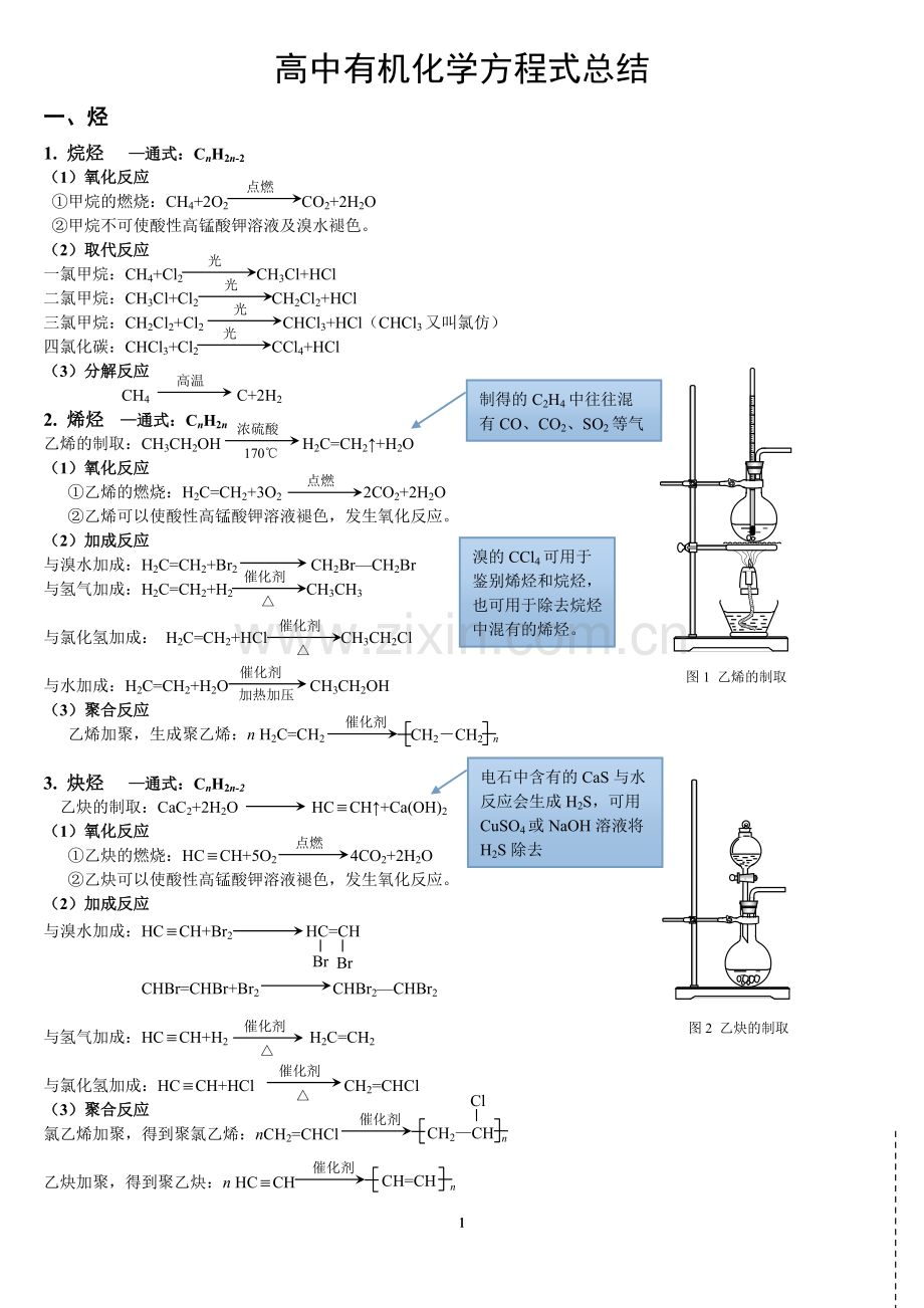 高中有机化学方程式总结.pdf_第1页