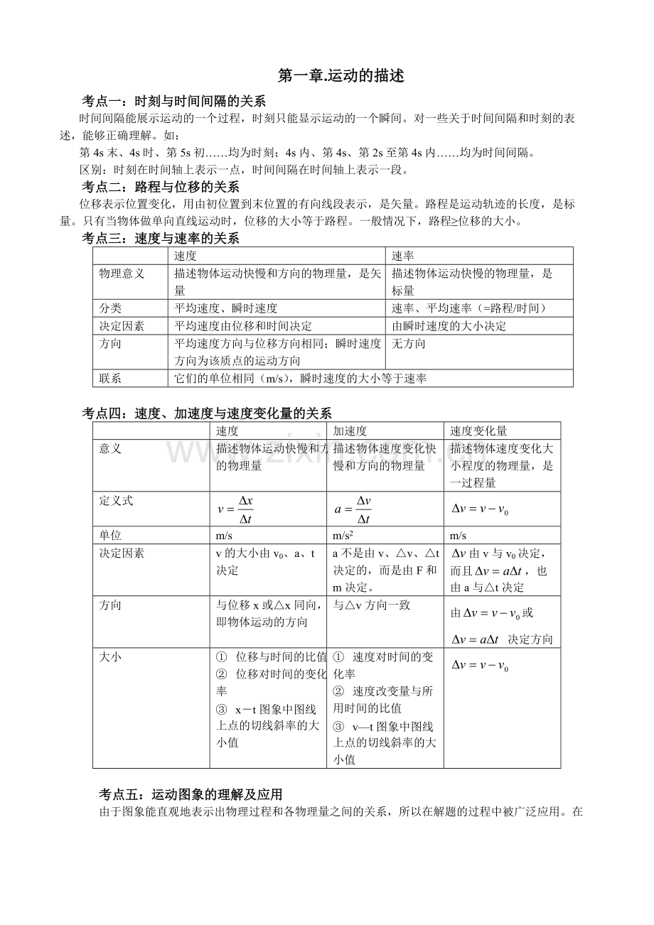 高一物理必修1知识点.pdf_第1页