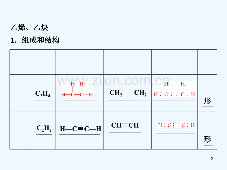 烯烃和炔烃-PPT课件.ppt_第2页