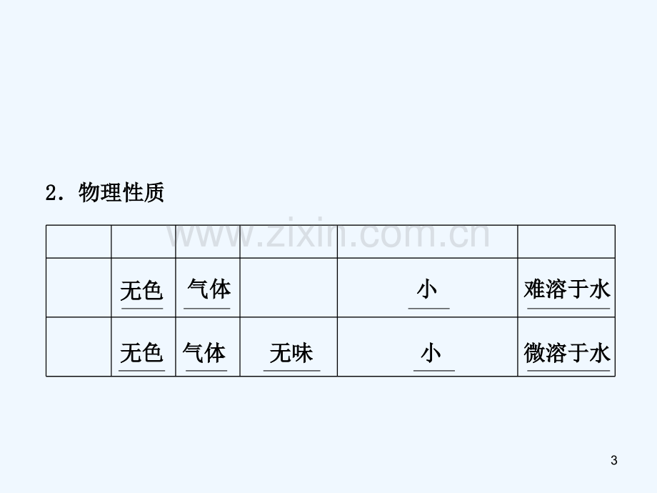 烯烃和炔烃-PPT课件.ppt_第3页