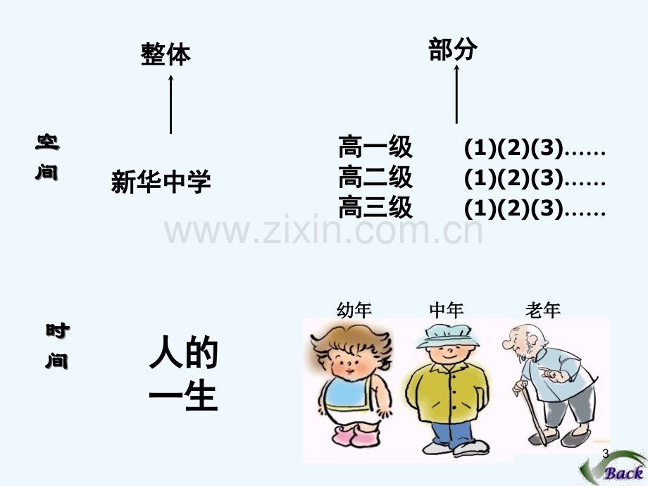 用联系的观点看问题-PPT课件.ppt_第3页