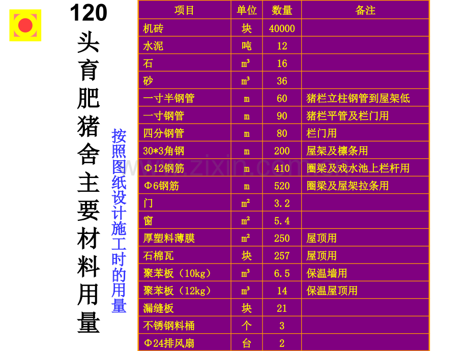 标准化猪场建筑施工说明.ppt_第2页