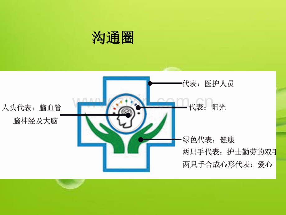 神经内科品管圈-PPT.ppt_第2页