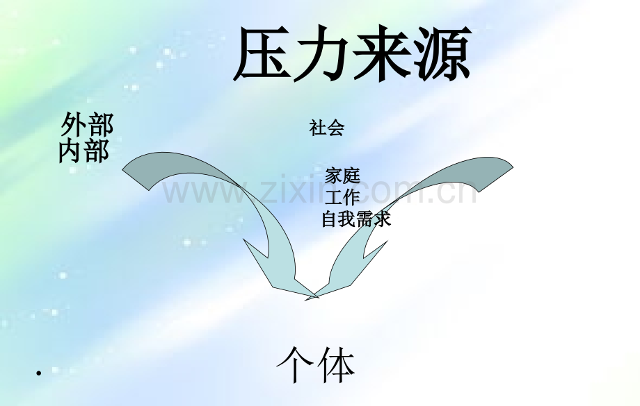 护士压力与情绪管理ppt.ppt_第3页