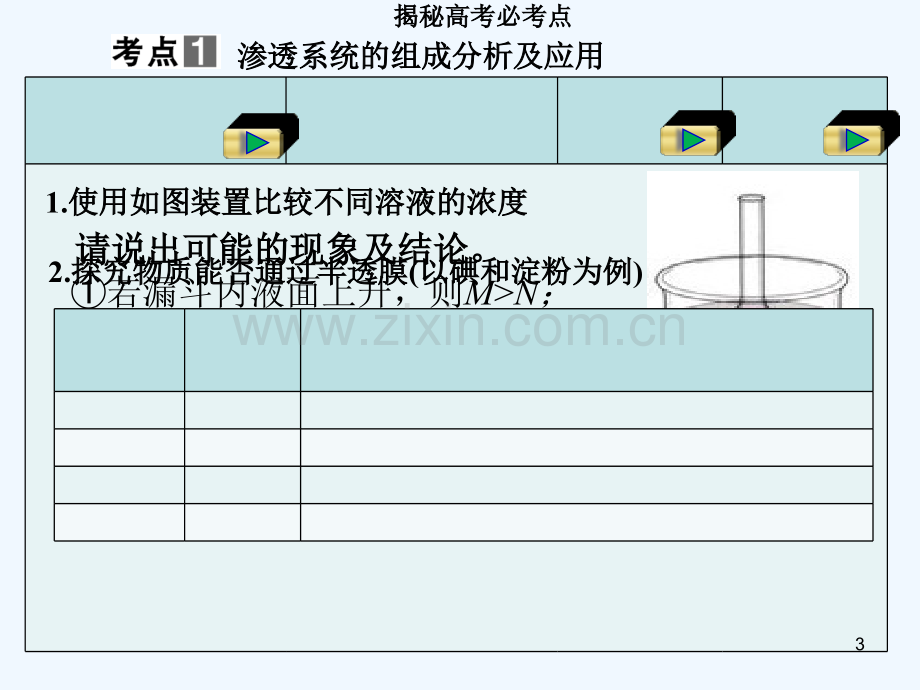 物质跨膜运输的实例及方式-PPT课件.ppt_第3页