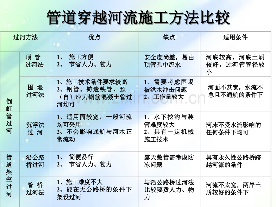 管道穿越河流施工.ppt_第2页