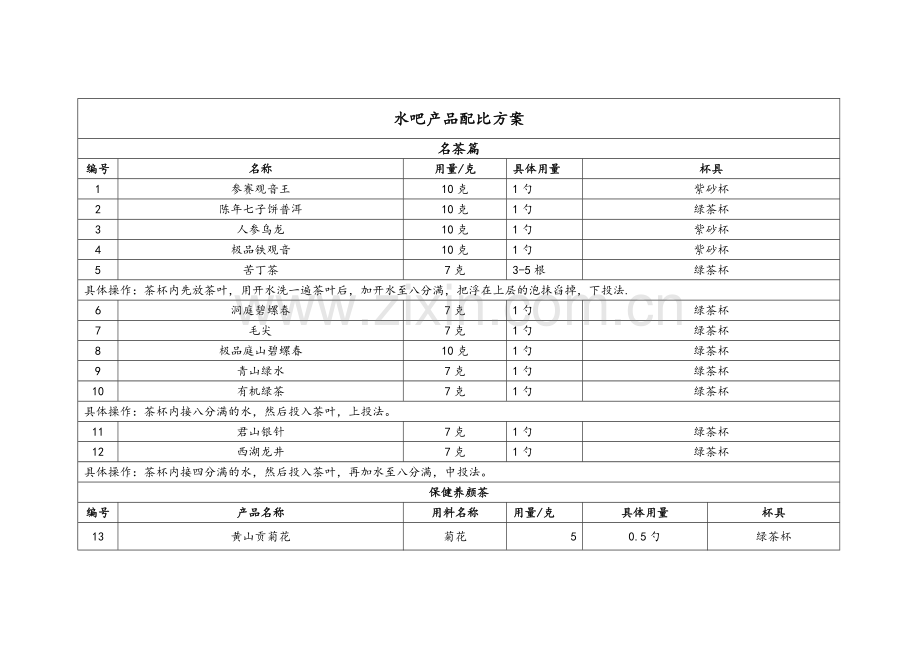 水吧产品配比方案.doc_第1页