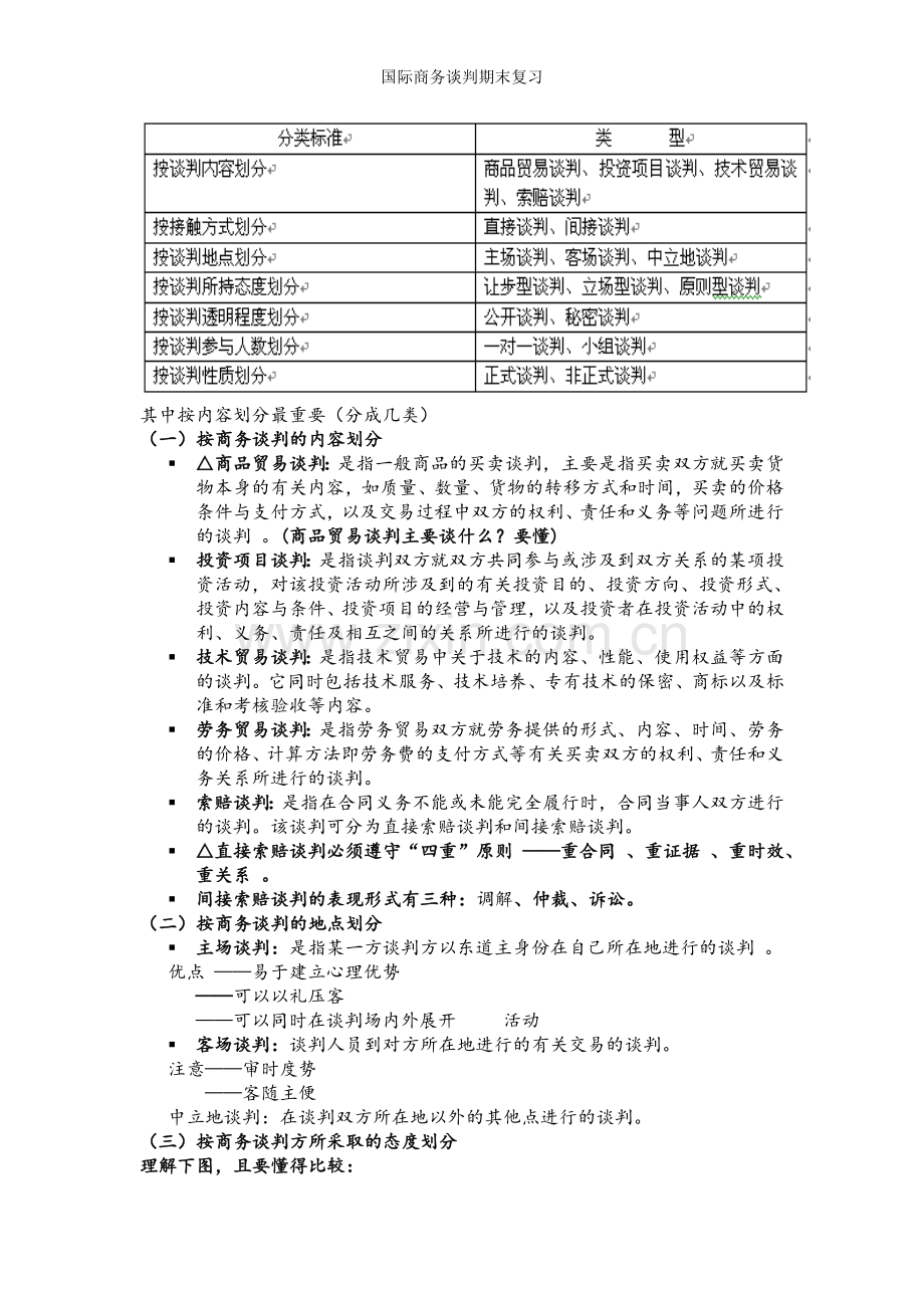 国际商务谈判期末复习.doc_第2页