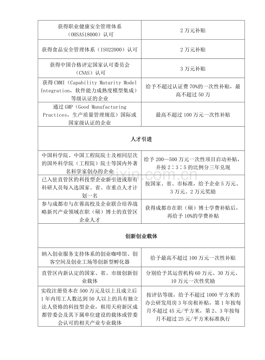 天府新区企业优惠政策汇总.pdf_第2页