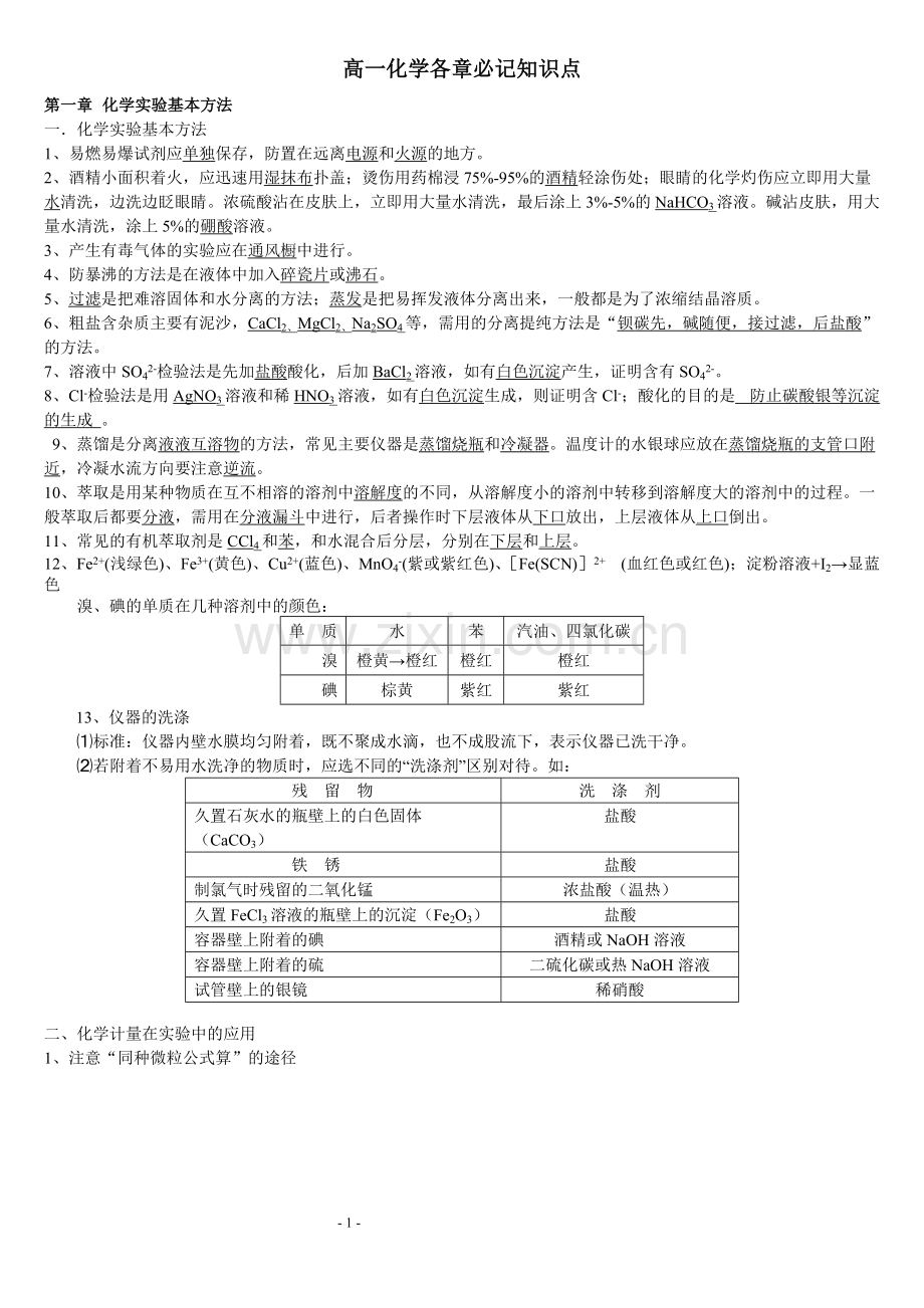 高中化学-全知识点总结记忆.pdf_第1页