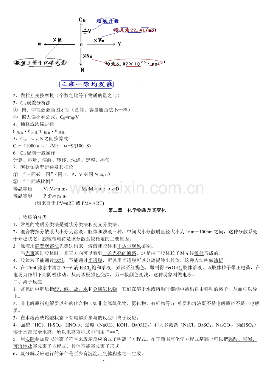 高中化学-全知识点总结记忆.pdf_第2页