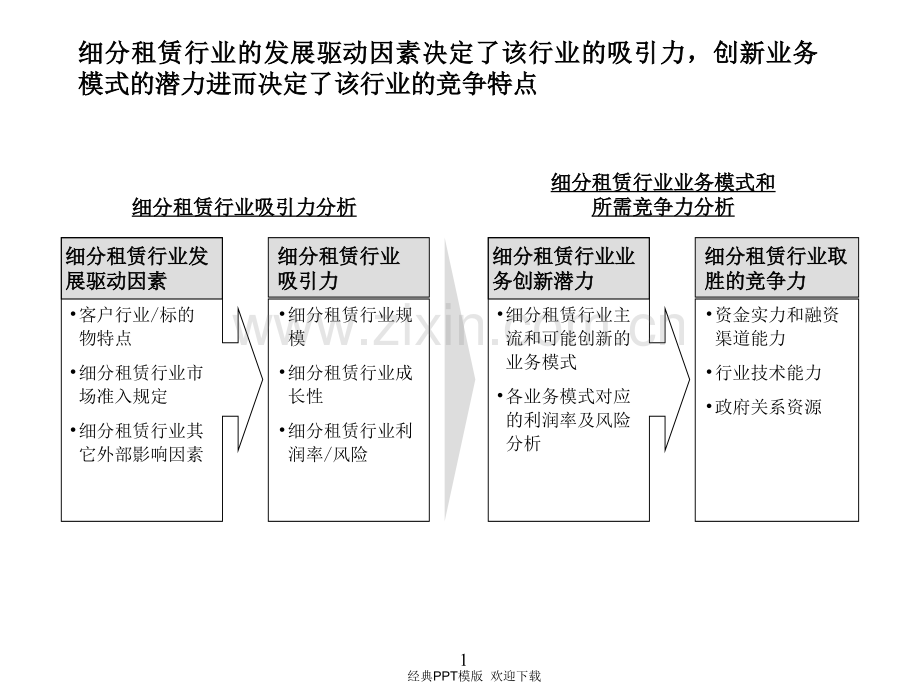 租赁行业发展的分析报告17p.ppt_第1页