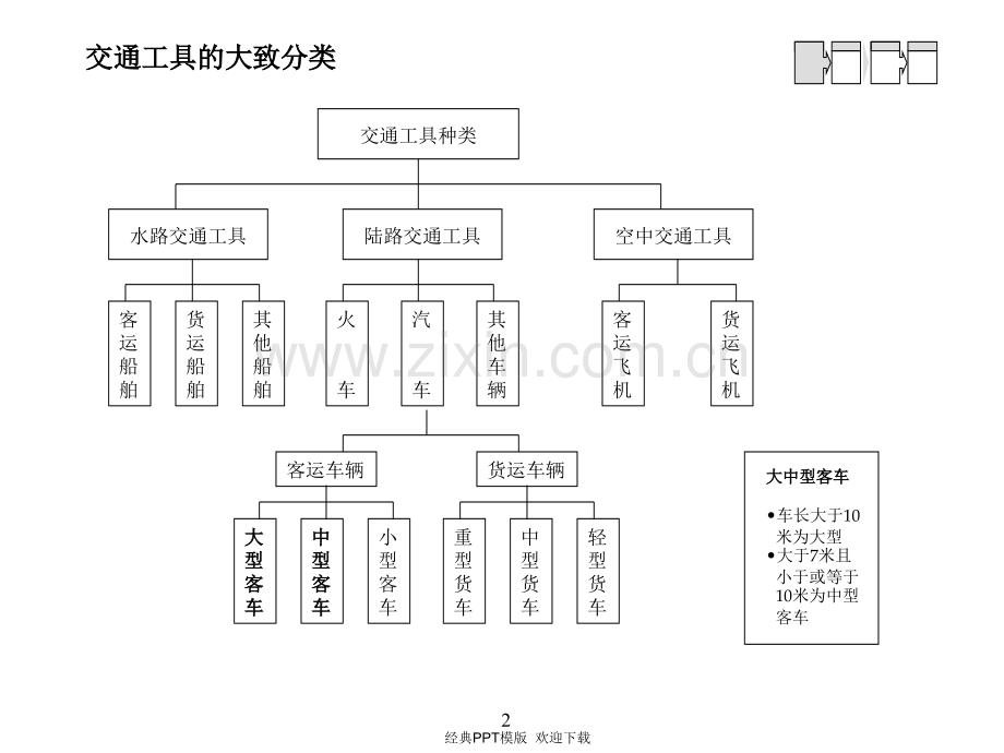 租赁行业发展的分析报告17p.ppt_第2页