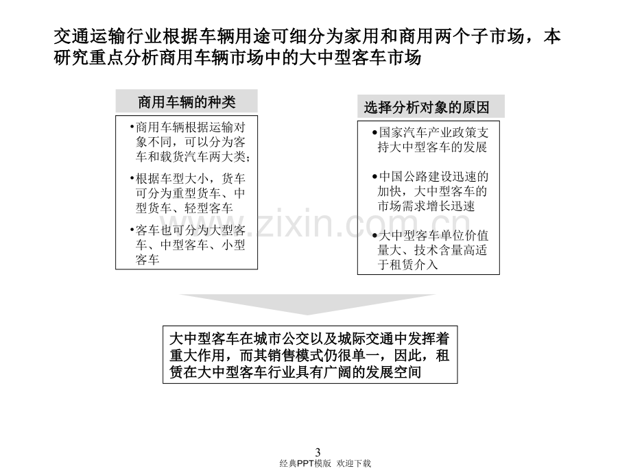 租赁行业发展的分析报告17p.ppt_第3页