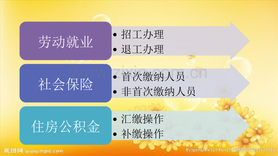 关于招退工社保公积金办理流程.ppt_第2页