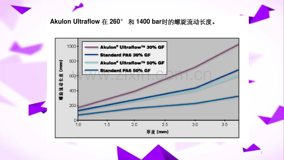 塑胶件设计.pptx_第2页