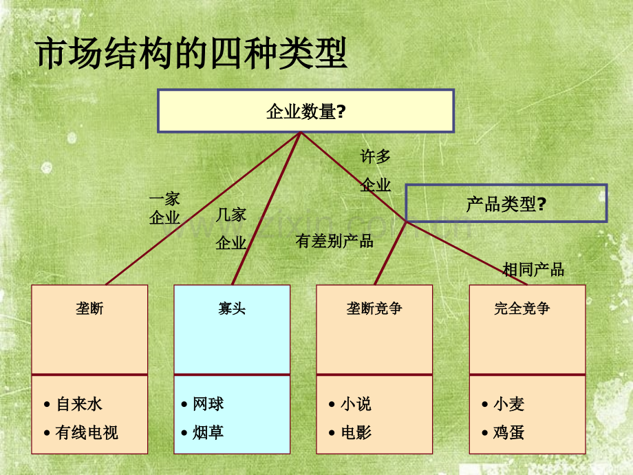 曼昆经济学原理中文课件ppt.ppt_第2页